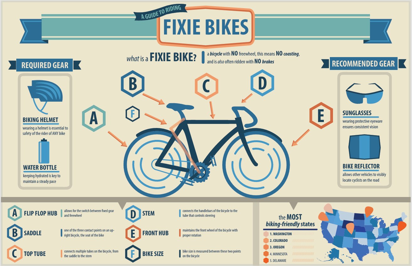 A Guide to Riding Fixie Bikes infographic